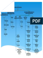 Mapa Conceptual Planificación Educativa Hector Querales