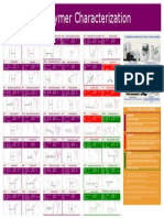 Polymer Characterization Technical Poster PDF