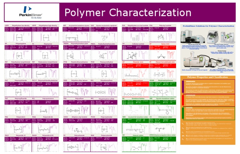 Polymer Characterization Techniques | PDF | Melting | Elastomer