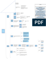 Cuadro Sinóptico MODELOS DE DIAGNOSTICO E INTERVENCIÓN COMUNITARIOS