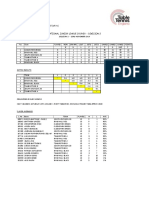 njl - session 2 - division 2 - results