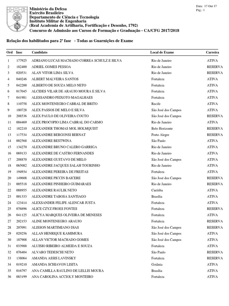 Ime | PDF | Engenharia | Rio de Janeiro