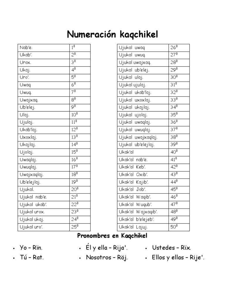 KAQCHIKEL | PDF | Unesco