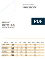 13-Motori Sus-2016-2017