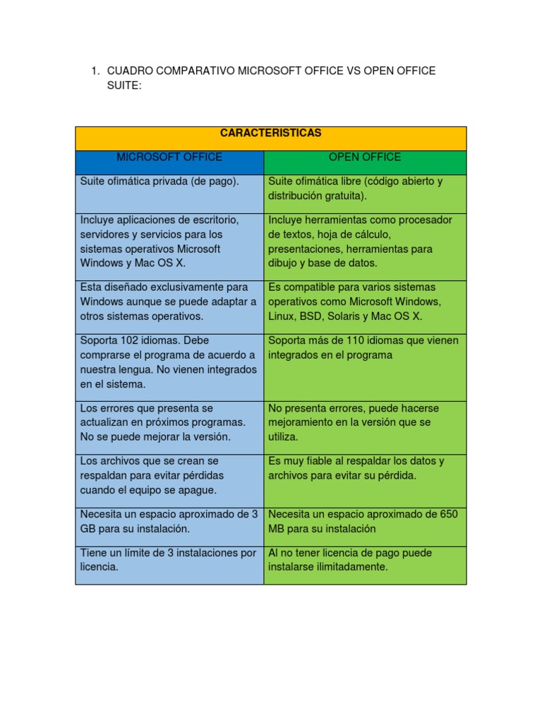 Diferencias Entre Office Y Open Office