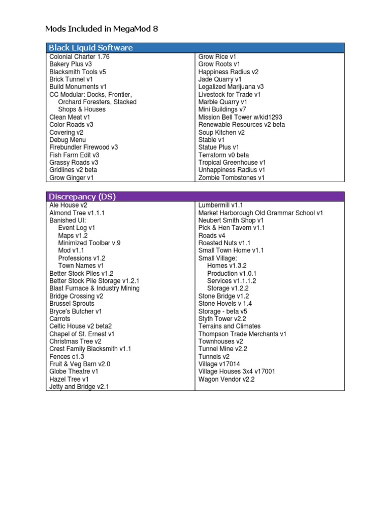 Mods Included In Megamod 8 01 Nature