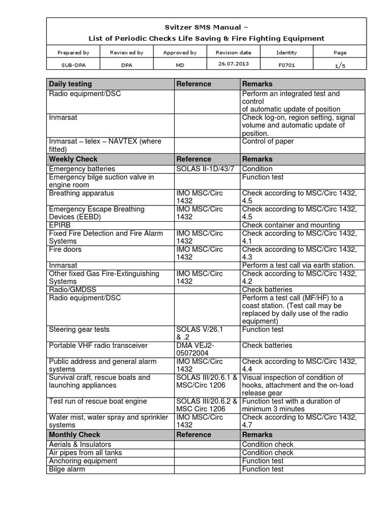 List of Periodic Checks Life Saving & Fire Fighting Equipment | PDF ...
