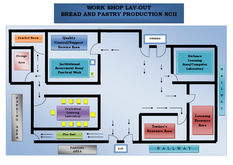 Sample Shop Layout 1 | PDF