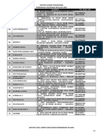 Daftar Alamat Mahasiswa