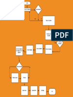 Diagrama de Flujo Elaboración de Una Cama PDF