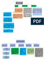 Mapas Conceptuales Quimica