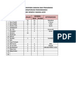 Daftar Inventaris