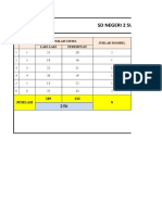 Data Siswa SD Negeri 2 Sumberkencono F