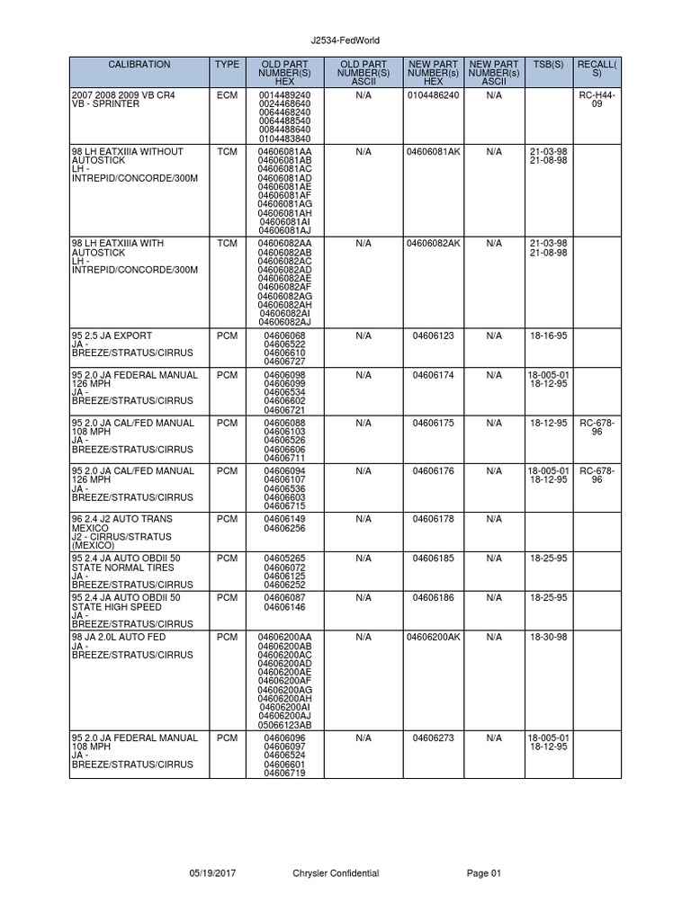 Chrysler j2534 flash application