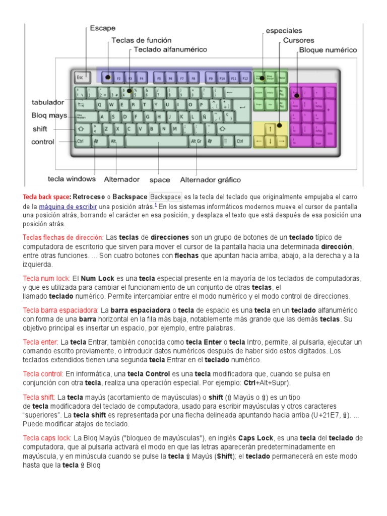 Como Escribir Barra Baja En El Ordenador Teclado | PDF