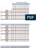 Sasaran Proyeksi Gizi 2019