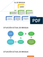 Situación Actual de Brasilia