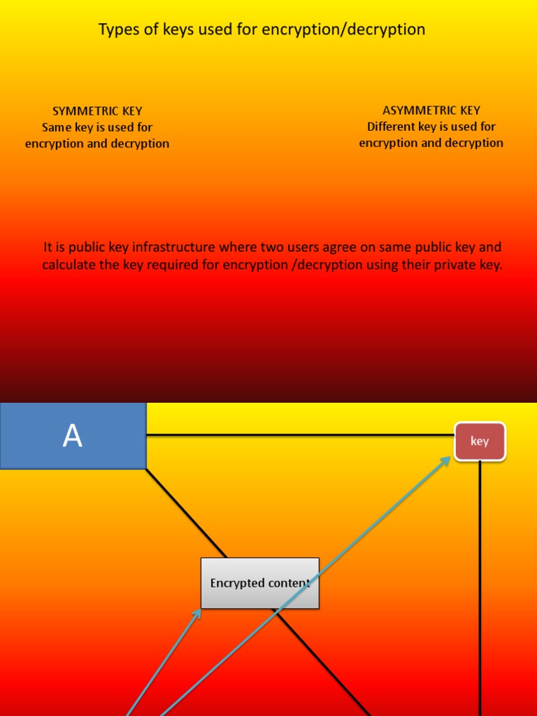 Key Exchange Methods Explained | PDF