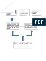 Árbol de Soluciones de Proyectos