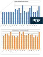 Grafik JMBN