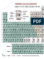 Tabla Periodica