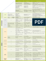 Tabla de Medios