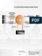 DFD Sistem Infornasi Perdangan Saham Online - Kelompok Masha.pdf