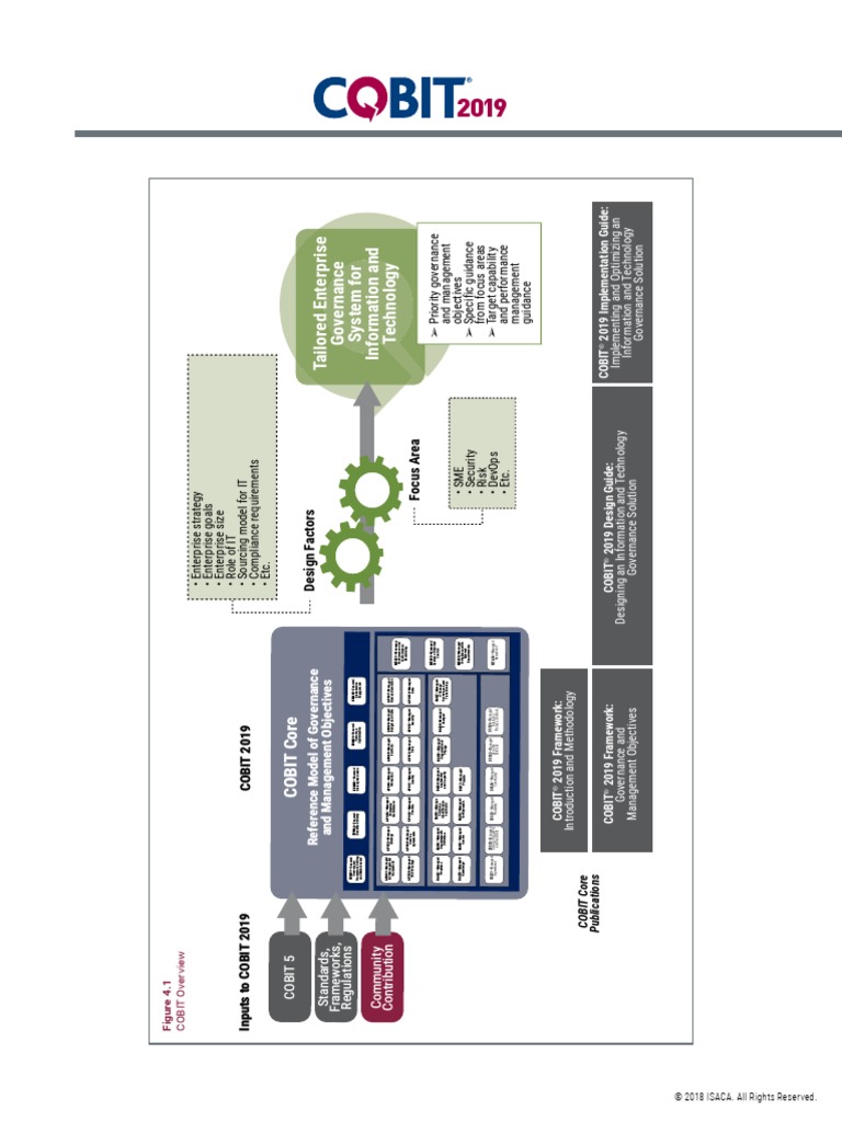 COBIT-2019受験記