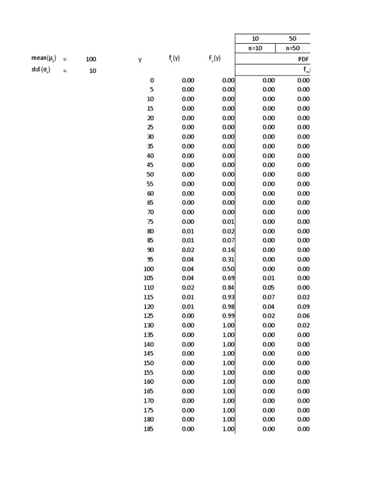Excel PDF Max Min Gaussian Distribution PDF Statistical Theory