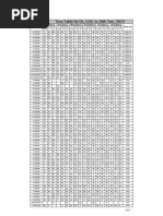 Free WIP Report Template in Excel | PDF