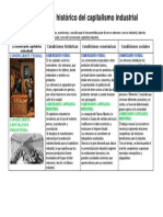 (B) Actividad 1 El Desarrollo Historico Del Capitalismo Industrial