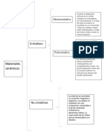 #1865282 Rafael Villarreal García Materiales Cerámicos Clasificacion