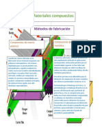 #1865282 Rafael VIllarreal Garcia Materiales Compuestos Proceso