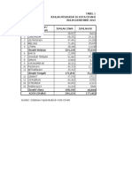 Sasaran Estimasi 2018 - Fix Provinsi