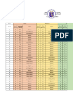 Item Analysis 