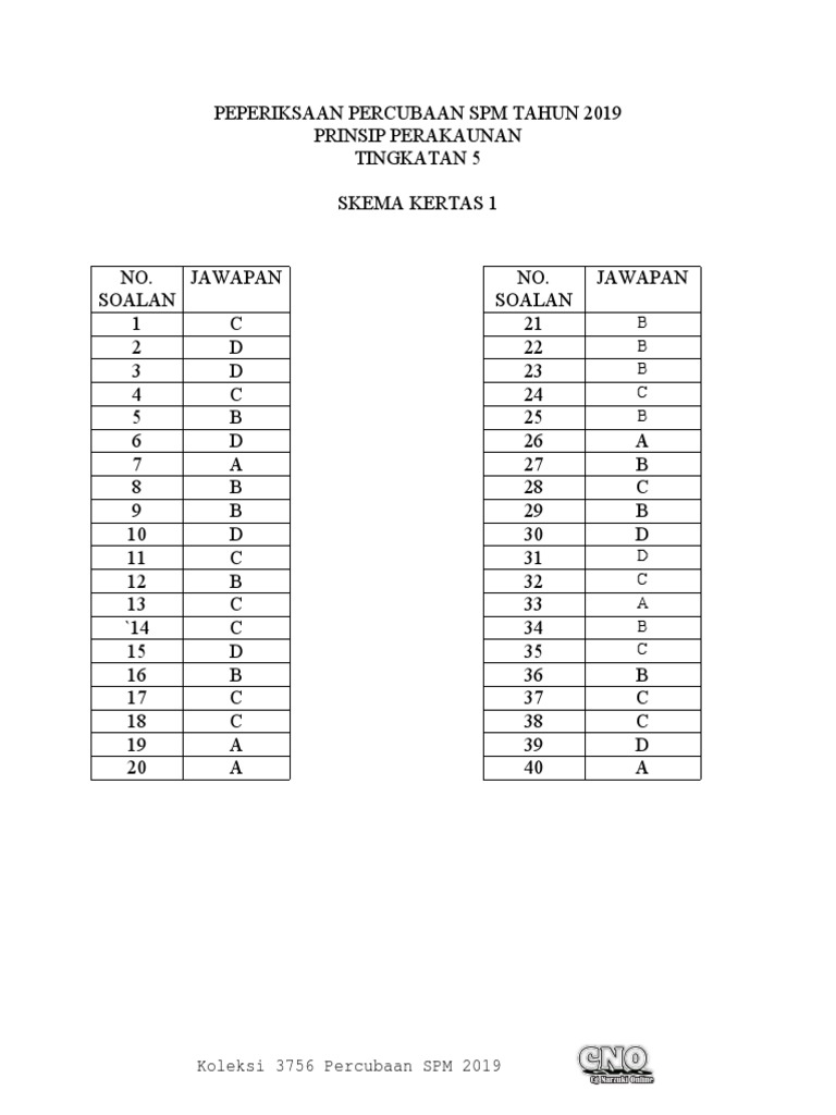 Batu Pahat 3756 Jawapan Johor Batu Pahat 2019 Pdf