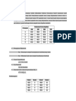 Kumpulan Soal Uji Perluasan Median