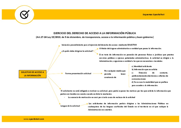 Ejercicio Del Derecho de Acceso A La Información Pública | PDF | Leyes ...