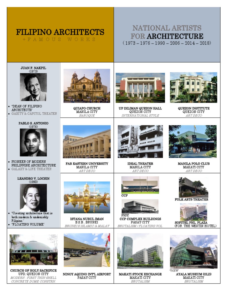 Famous Artisan And Their Works In The Philippines