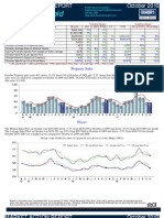 County: Fairfield: Property Sales