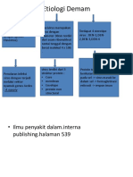 Etiologi Demam