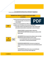 Procesos contencioso-administrativos especiales para la protección de derechos fundamentales.pdf