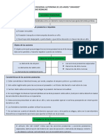 Acciones Posesorias