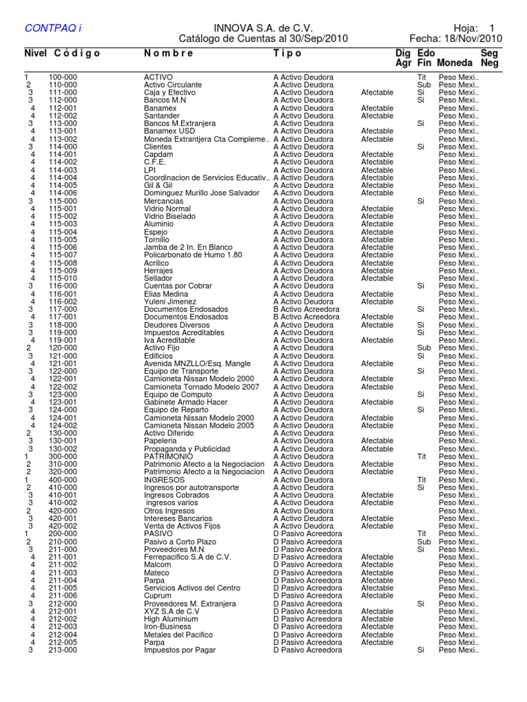 Catálogo de Cuentas Contables 2010 | PDF | Economias | Business
