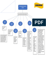 Mapa Mental Marco Legal Comercio Exterior