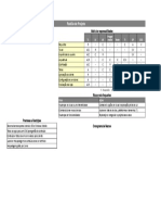 Padrao de Projeto