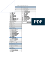 Daftar Alat Logmed