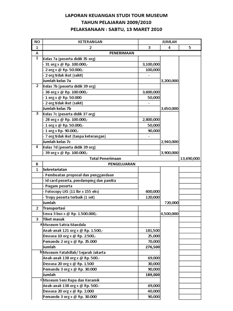 Contoh Laporan Keuangan Kegiatan