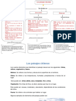 Mapa Conceptual Paisajes Naturales