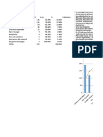 Diagrama de Pareto